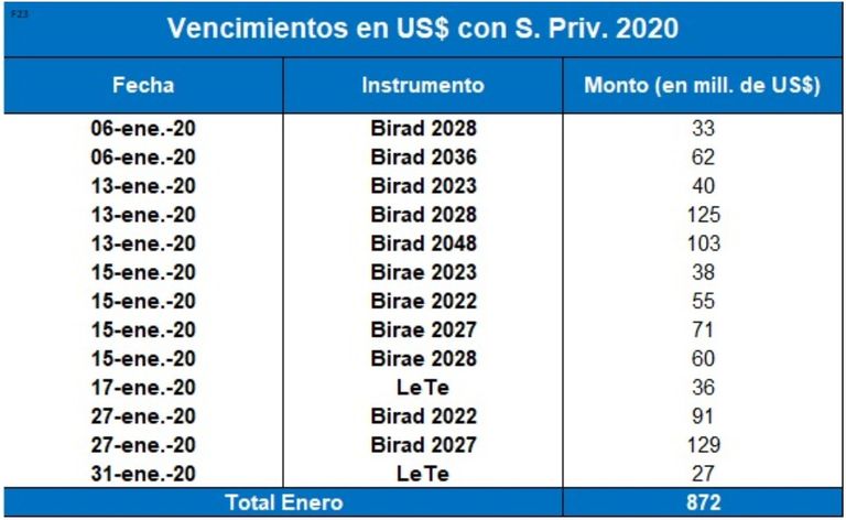 Deuda_vencimientos_enero