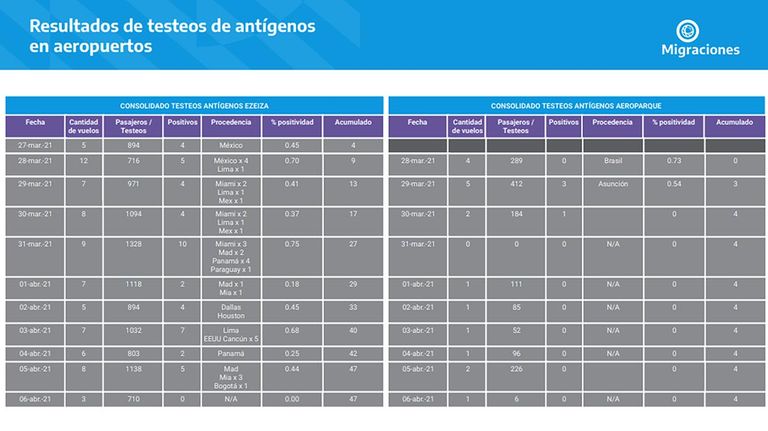 Grafico 20210406
