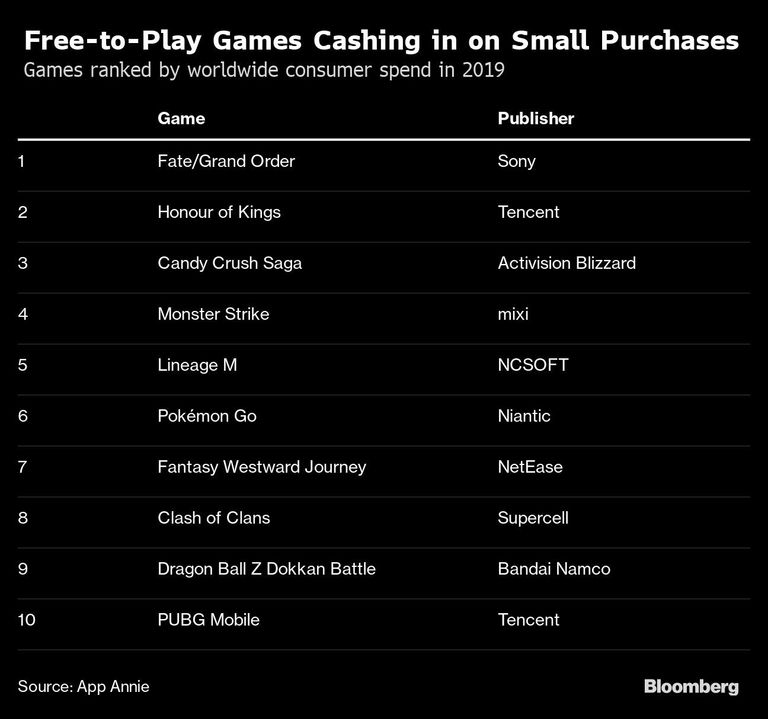 games