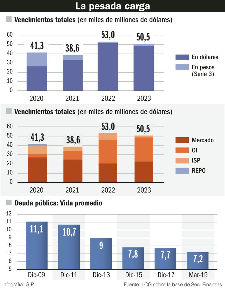 Ecoinfografia 18082019
