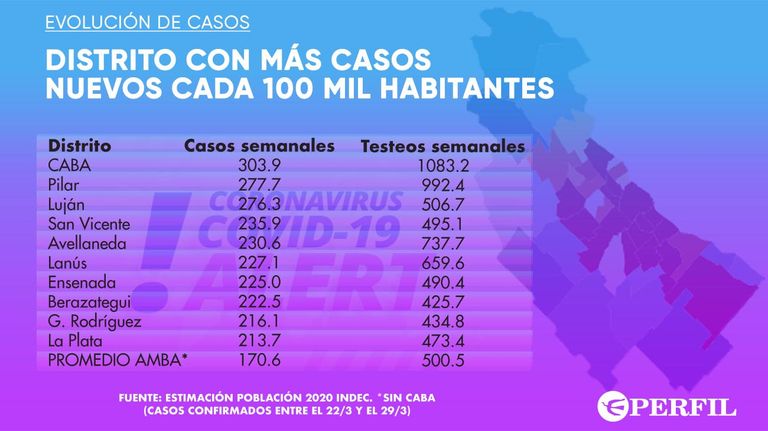 Graficos 20210330