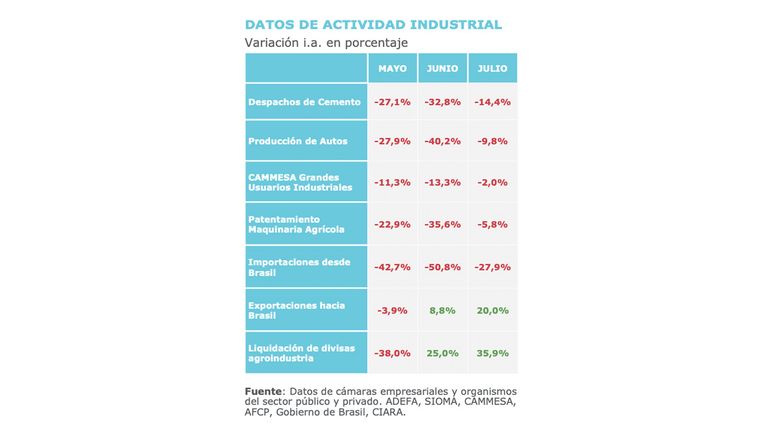 Actividad industrial