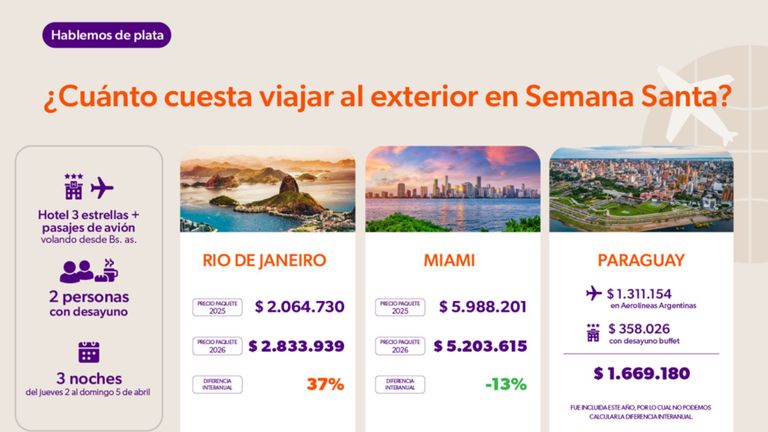 FUENTE: Focus Market para el Blog de Educación Financiera de Naranja X