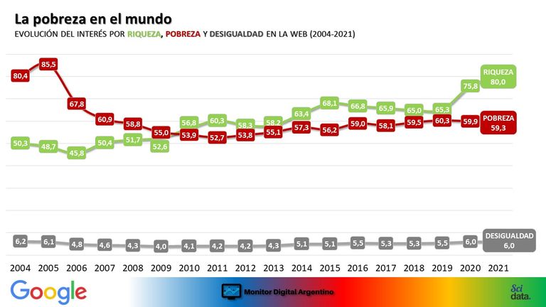 La pobreza en el mundo