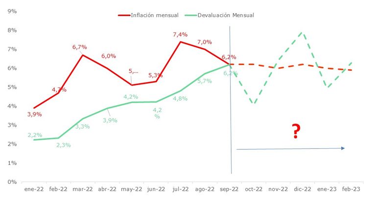 Grafico 2 Inflación vs Devaluación