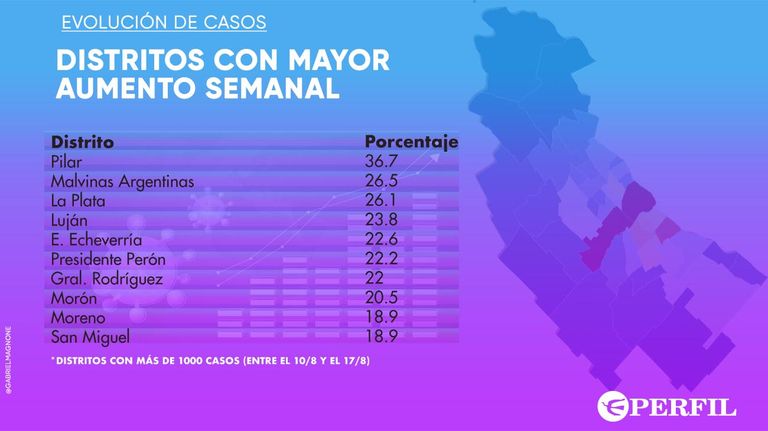 Graficos 20200818
