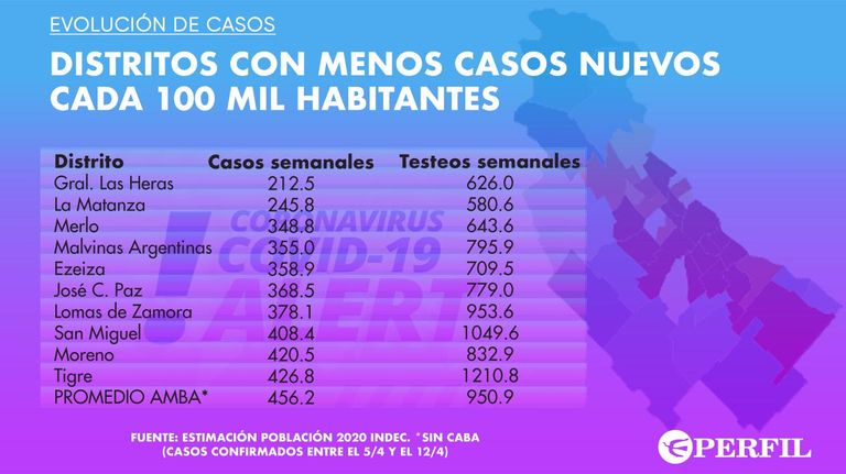 Graficos 20210413