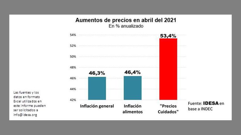 Precios Cuidados IDESA mayo 202120210517