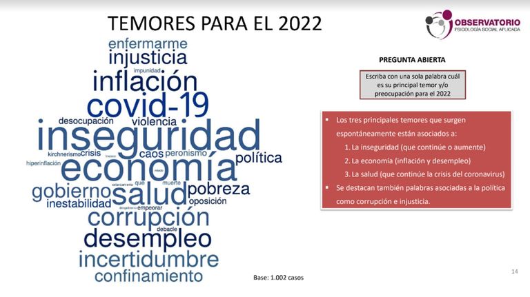 Encuesta Balance 2021