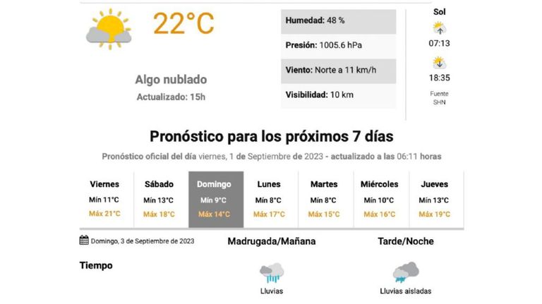 Lluvia en Buenos Aires: Cuándo termina
