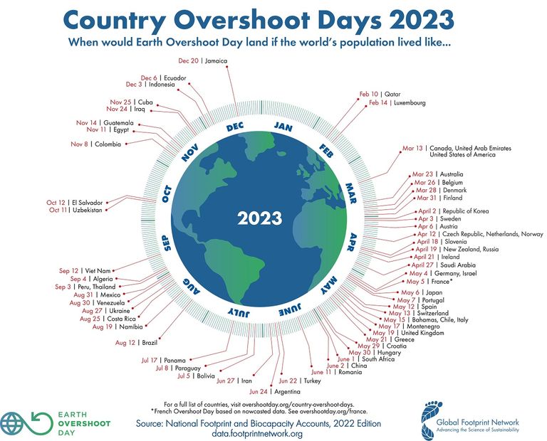 Día del Sobregiro 2023