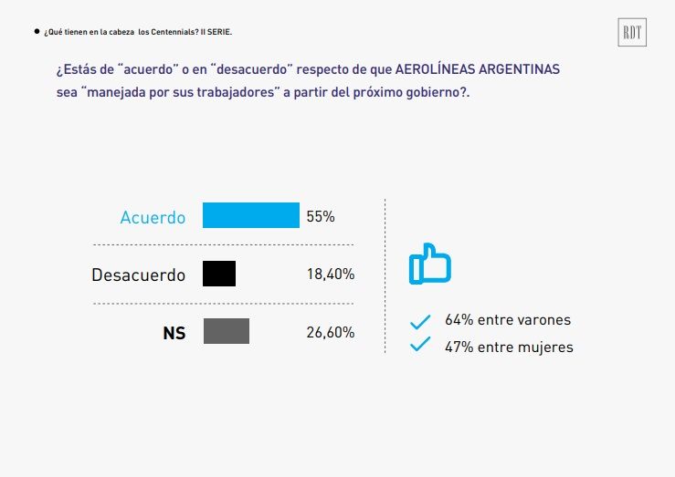 Encuesta RDT Consultores