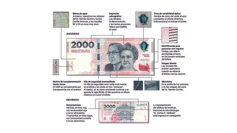Nuevos billetes de 2.000 pesos con medidas de seguridad adicionales