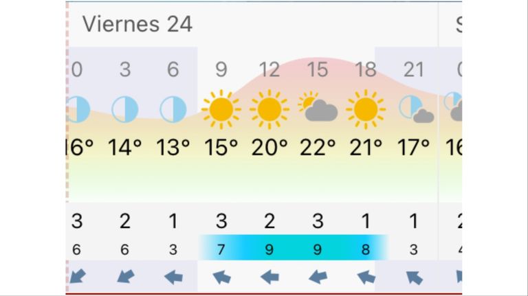 Pronóstico Rosario viernes 24 de abril