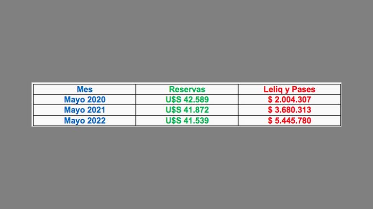 Dolarización de carteras 20220523