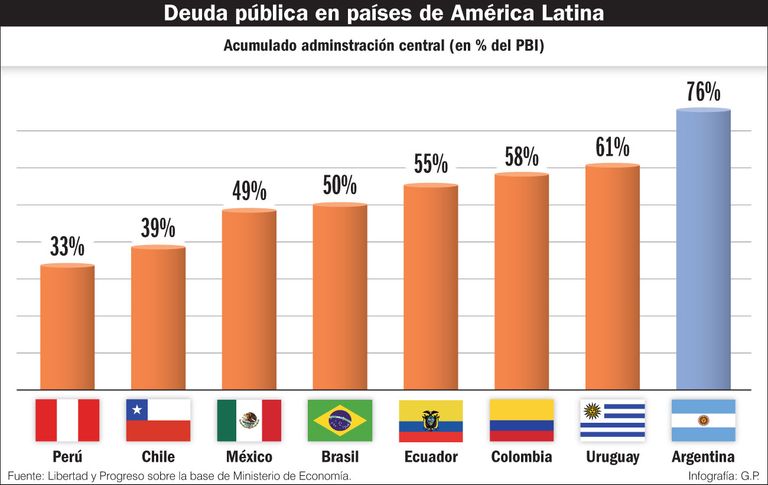 Infografía economía 20221029