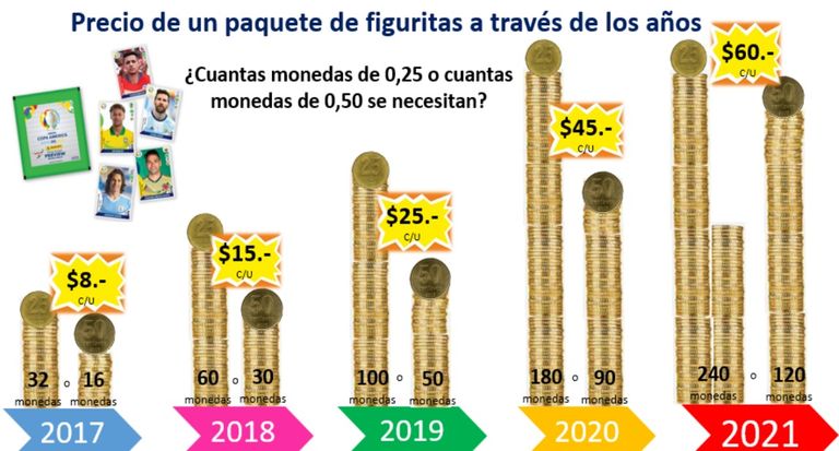 Precio del paquete de figuritas