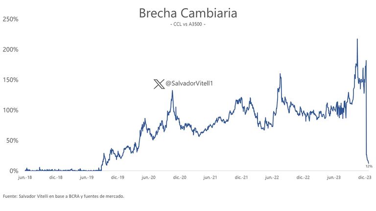 Compra de divisas por parte del Banco Central