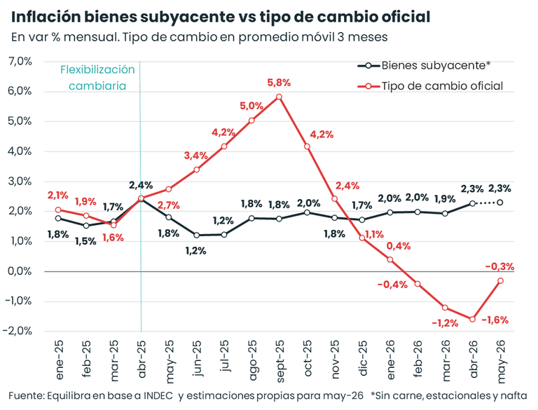 Inflación subyacente mayo