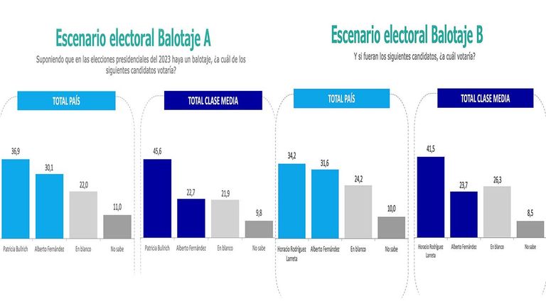 Graficos 20220217