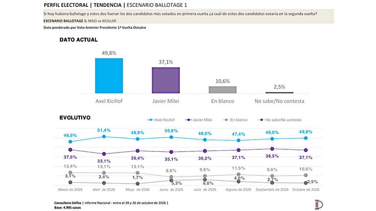 Informe nacional, octubre