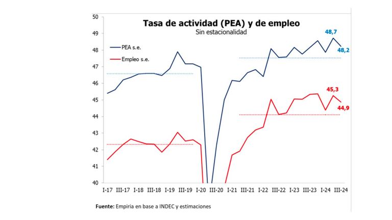 Mercado laboral