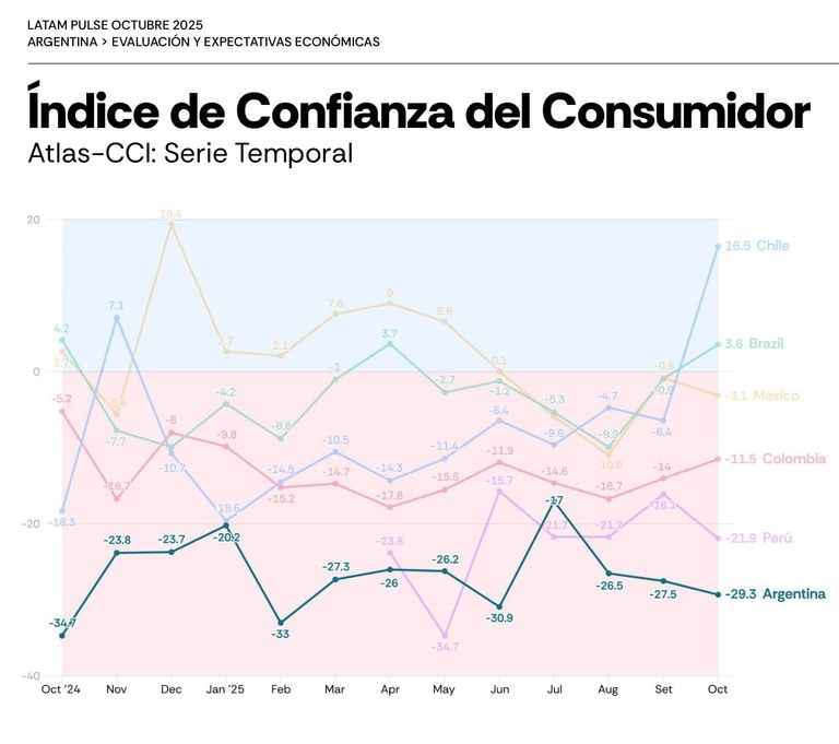 Encuesta Latam Pulse 9