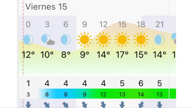 Pronóstico Buenos Aires viernes 15 de mayo