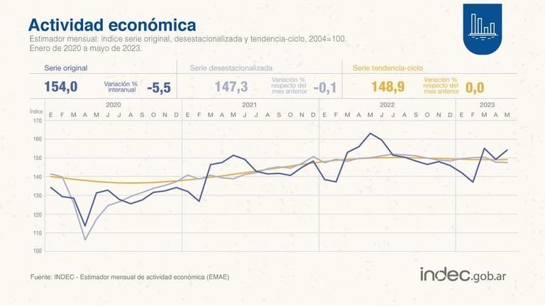 Actividad económica