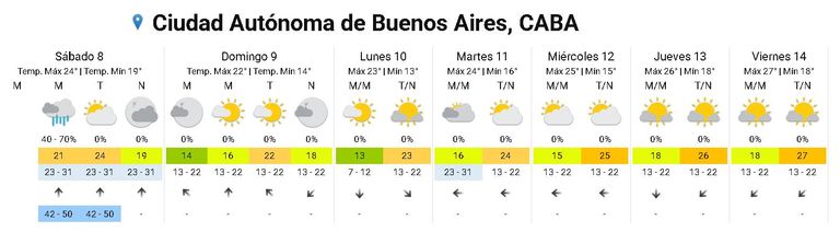 Pronostico del tiempo 8-3-2025