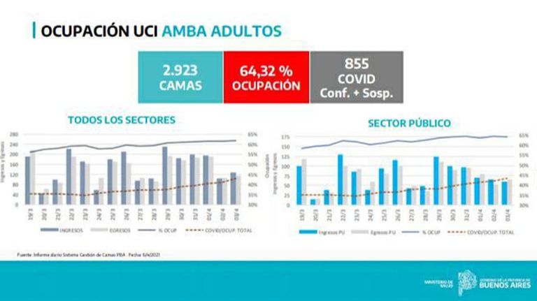 GRAFICOS 20210406