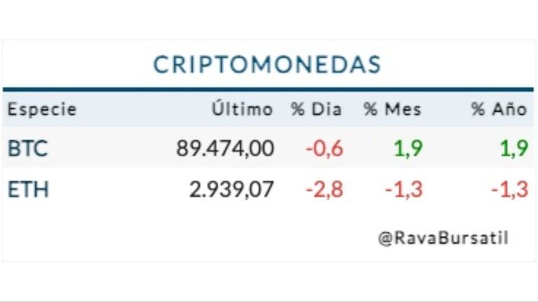 Cotización criptomonedas jueves 22 de enero