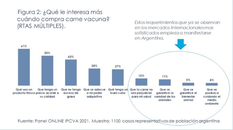 Encuesta de hobbies de argentinos