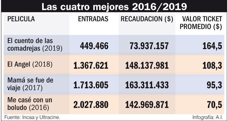infografias 20190622