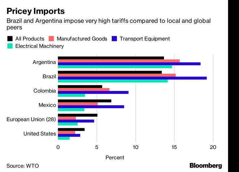 Pricey Imports