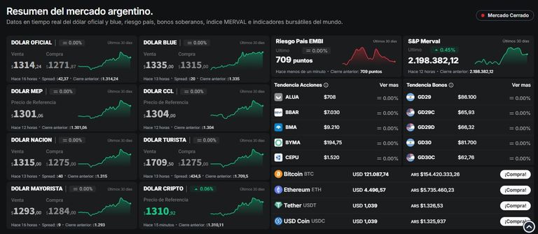 Principales indicadores de mercado 18 de agosto 2025.