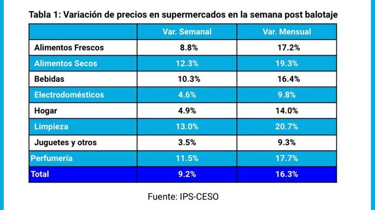 Variación de precios