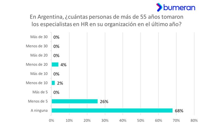 Encuesta 