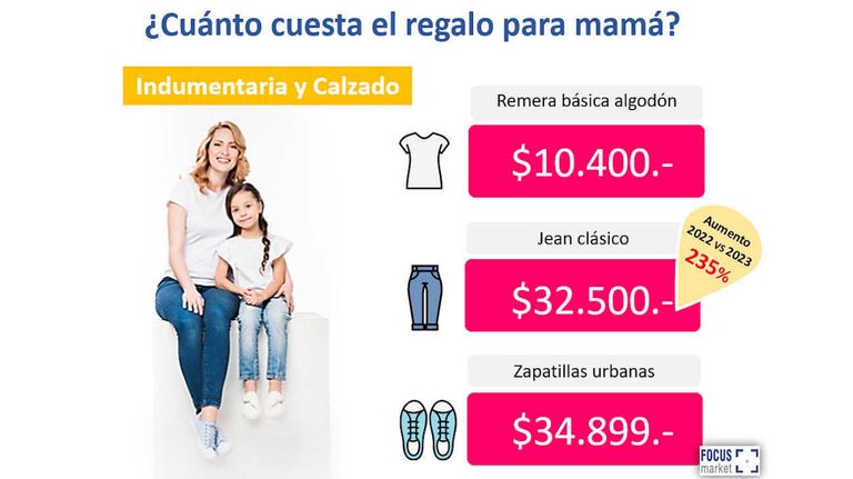 Graficos encuesta 20231009