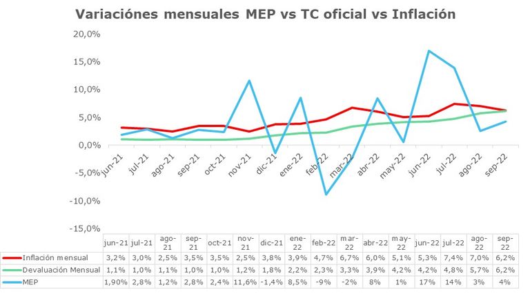 Grafico 1 Inflación vs devaluacion
