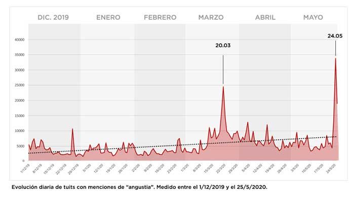 Gráfico Vagni