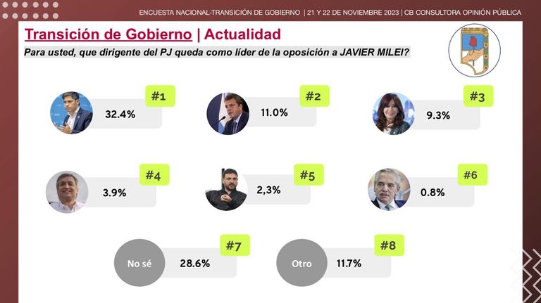 Transición de Gobierno y expectativas