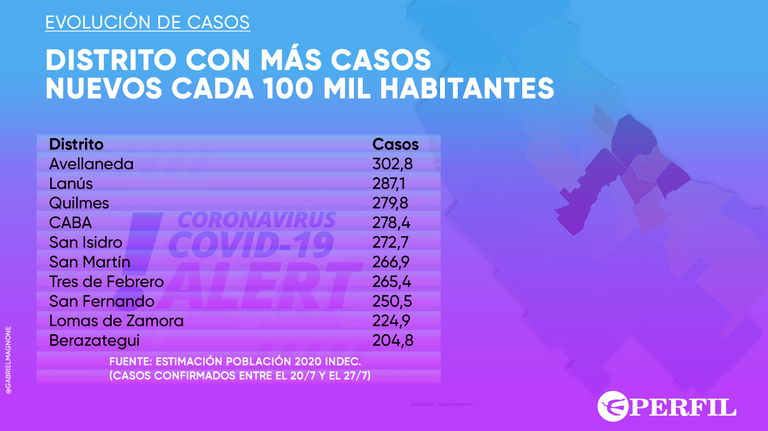 GRAFICO 20200728