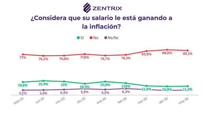 Encuesta económica 25052026