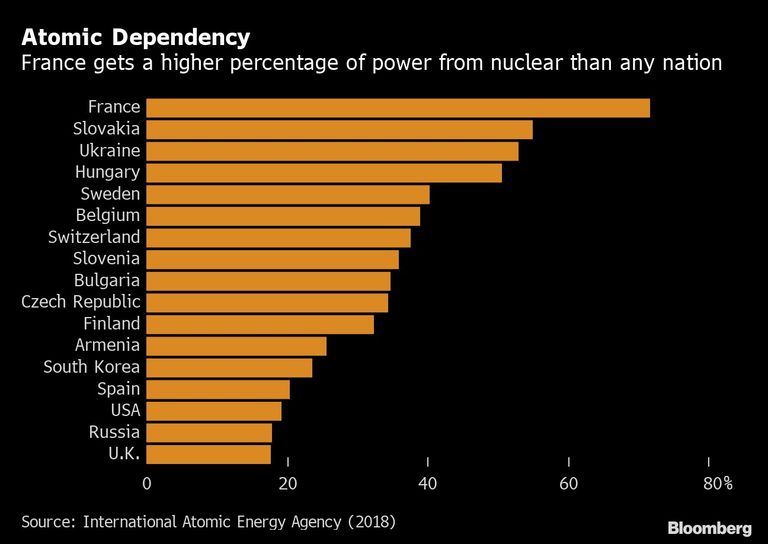 nuclear