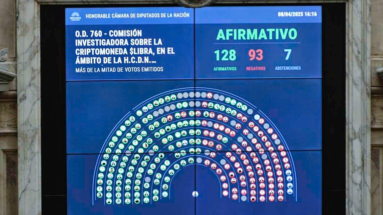 $Libra investigada en el Congreso