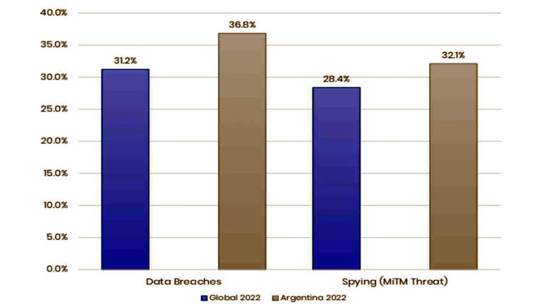 Graficos 20230616