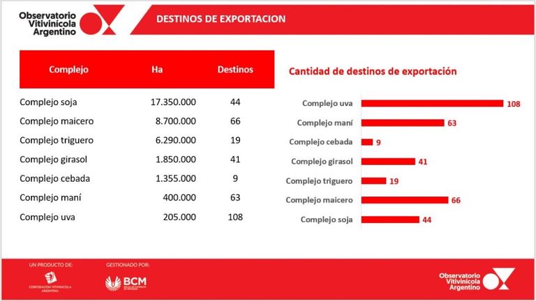 Complejos agroindustriales