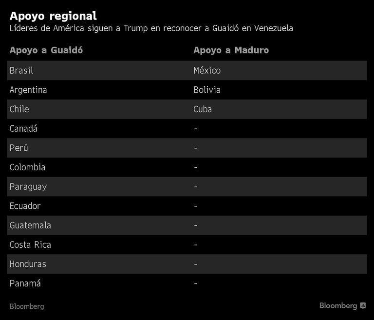 Apoyo regional