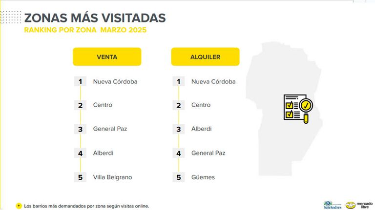 INMUEBLES